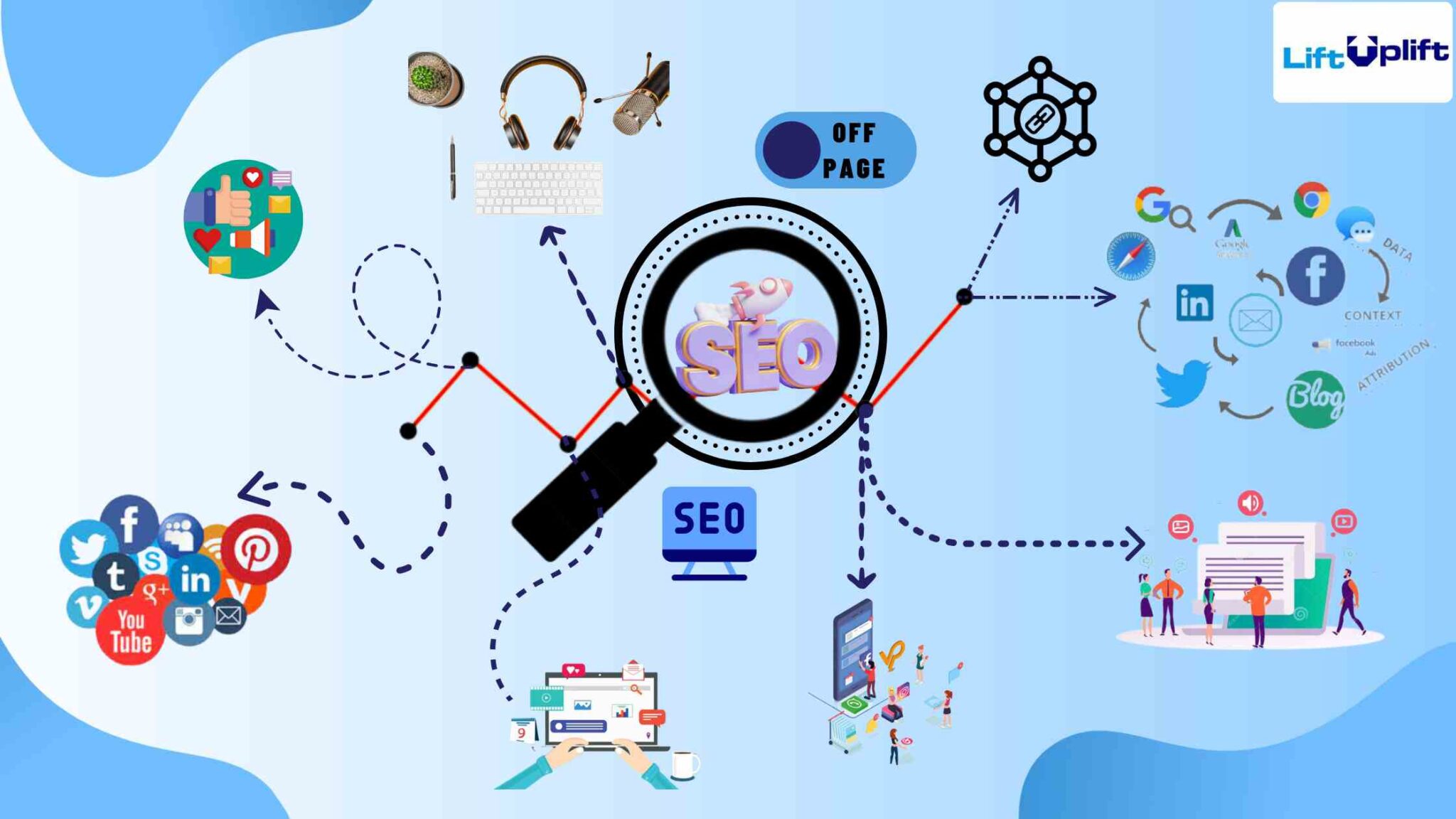 What is Off-Page SEO