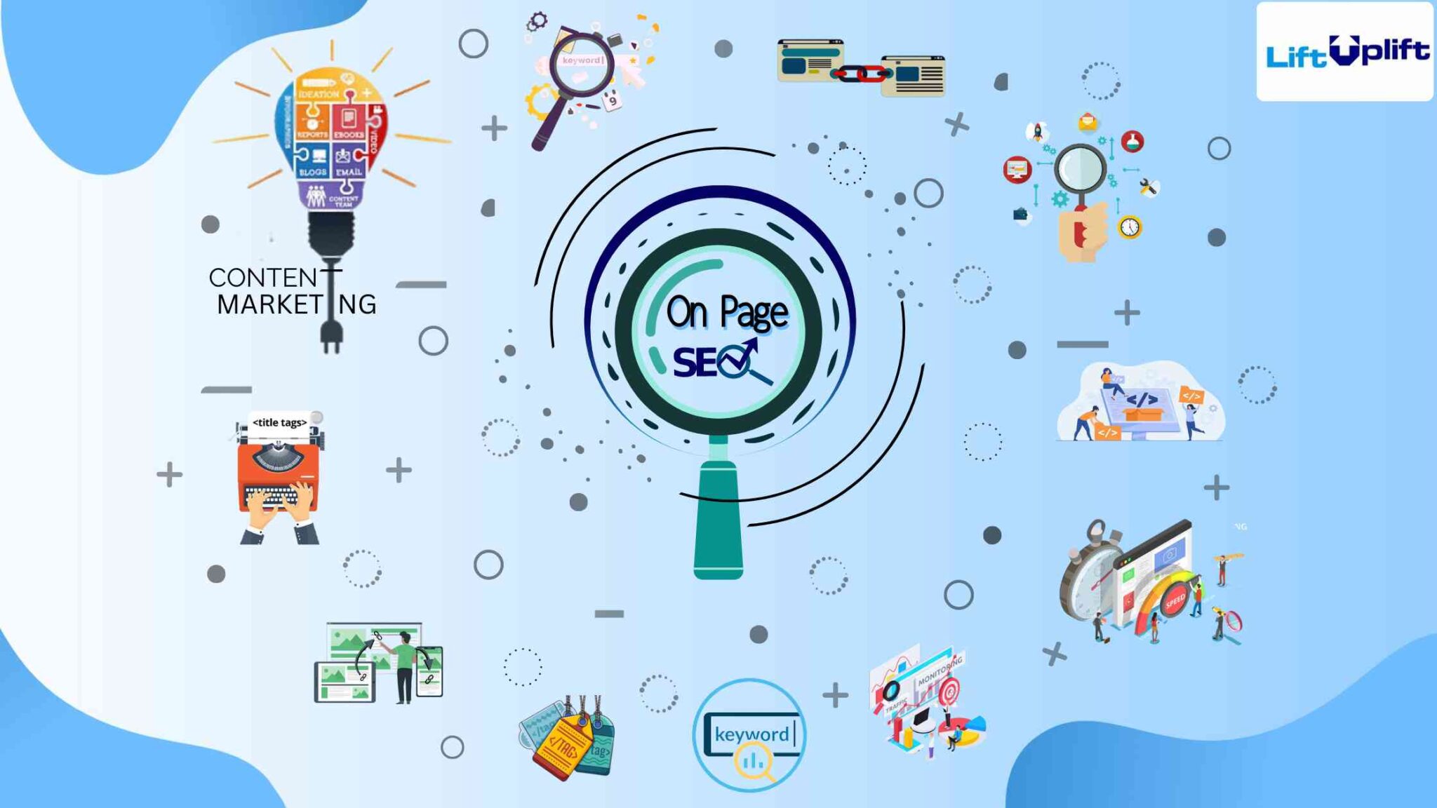 What is on-page SEO