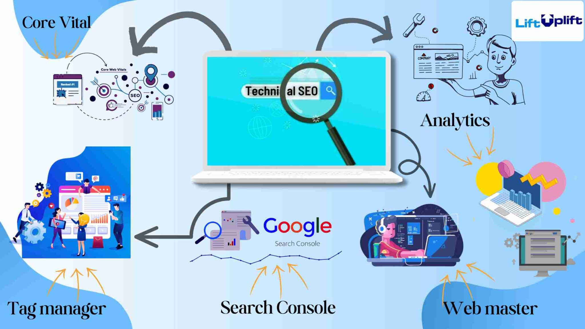 What is Technical SEO