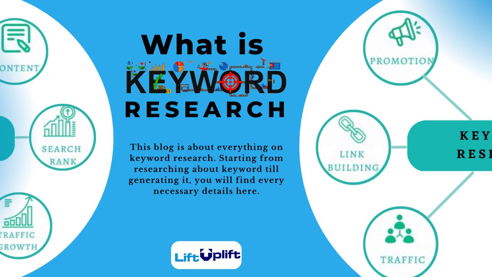 what is keyword research